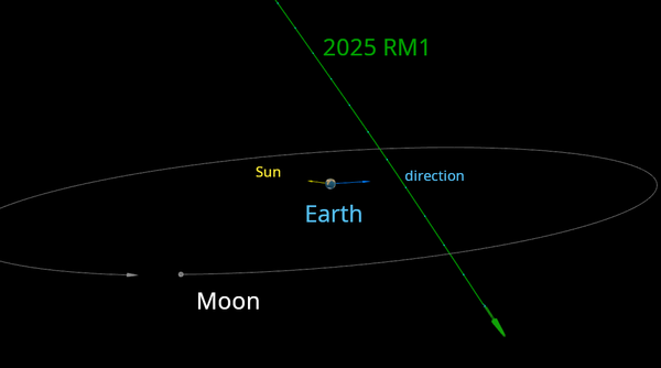 Stealing the Common From the Goose